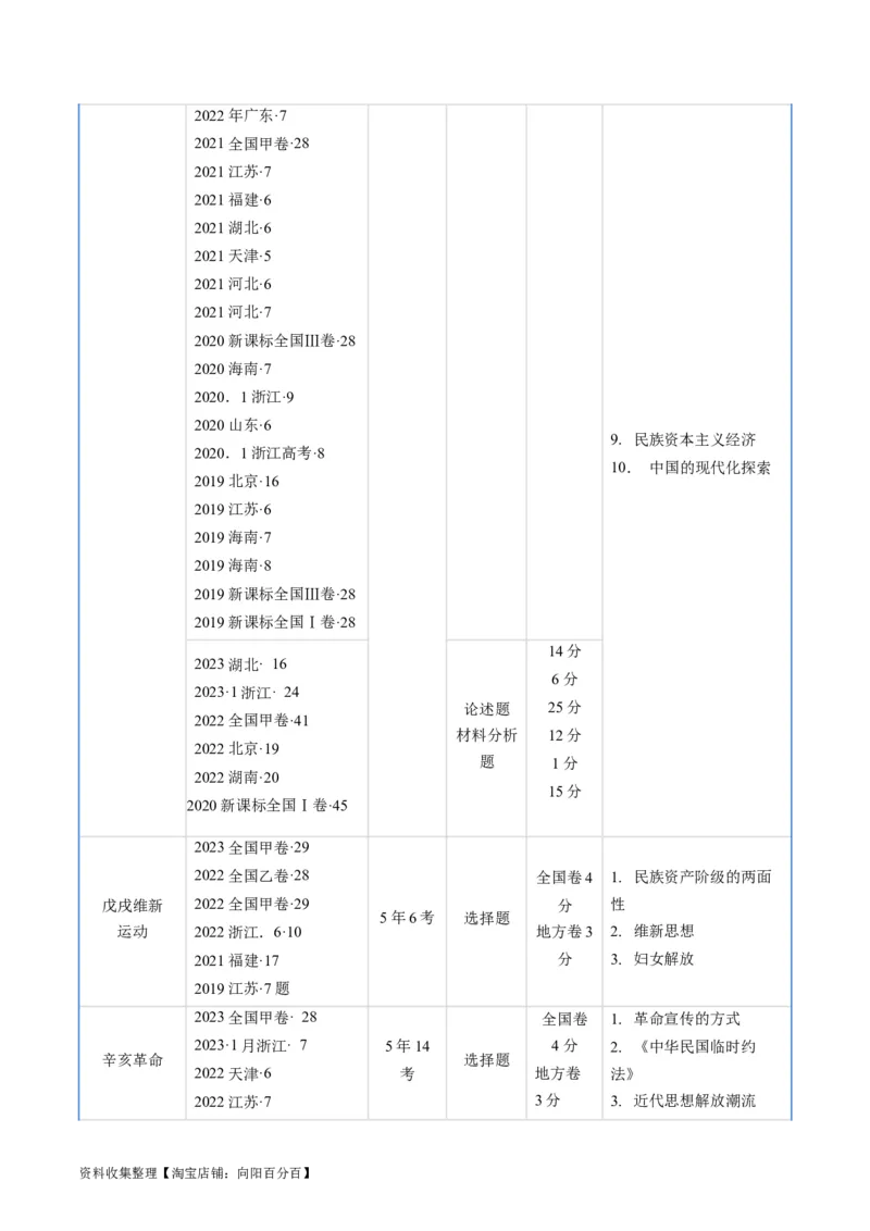 专题05晚清到清末民初的内忧外患与救亡道路（解析版）_07高考历史_通用版（老高考）复习资料_2024年复习资料_完五年（2019-2023）高考历史真题分项汇编（全国通用）