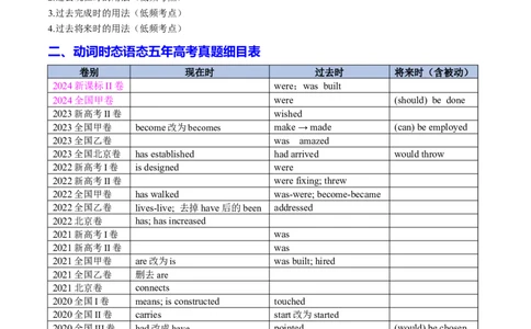 专题06动词时态语态（过去时）100题（练案）解析版_03高考英语_新高考复习资料_2025年新高考复习_2025年高考英语一轮复习知识清单