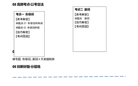 专题05形容词、副词的等级及利用构词法进行词类转换（讲义）（解析版）-高频考点解密2024年高考英语二轮复习高频考点追踪与预测（新高考专用）_03高考英语_新高考复习资料_讲义