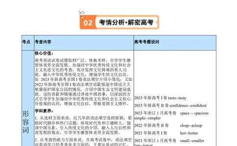 专题05形容词、副词的等级及利用构词法进行词类转换（讲义）（解析版）-高频考点解密2024年高考英语二轮复习高频考点追踪与预测（新高考专用）_03高考英语_新高考复习资料_讲义