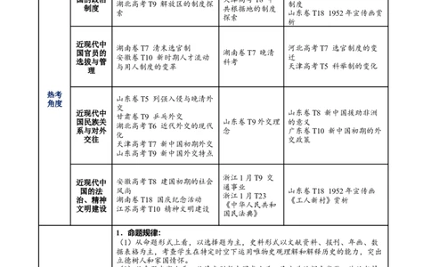 专题06探索求变&mdash;近现代中国的政治制度和社会治理（讲义）（原卷版）_07高考历史_2025年新高考资料_二轮复习_上好课2025年高考历史二轮复习讲练测（新高考通用）3379861