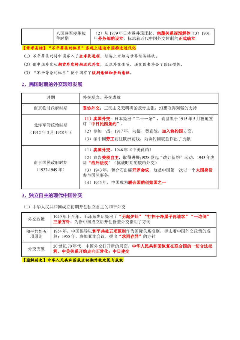 专题06探索求变&mdash;近现代中国的政治制度和社会治理（讲义）（原卷版）_07高考历史_2025年新高考资料_二轮复习_上好课2025年高考历史二轮复习讲练测（新高考通用）3379861