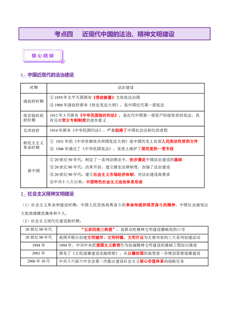 专题06探索求变&mdash;近现代中国的政治制度和社会治理（讲义）（原卷版）_07高考历史_2025年新高考资料_二轮复习_上好课2025年高考历史二轮复习讲练测（新高考通用）3379861