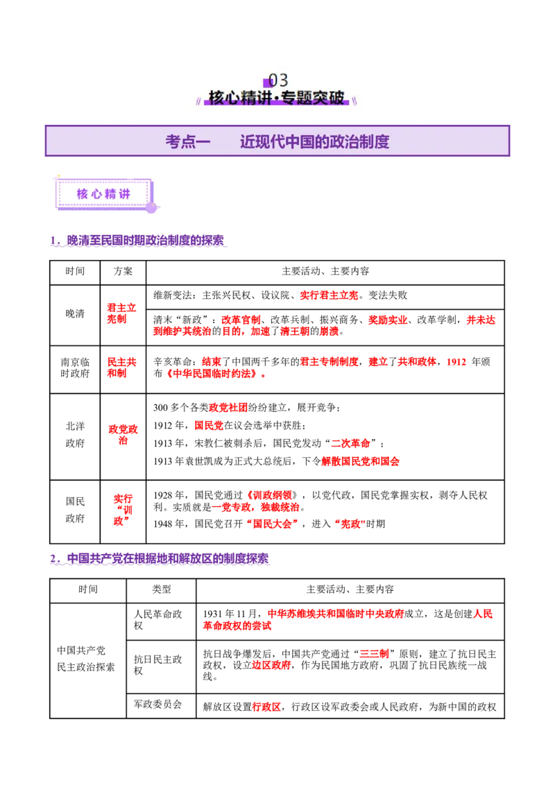 专题06探索求变&mdash;近现代中国的政治制度和社会治理（讲义）（原卷版）_07高考历史_2025年新高考资料_二轮复习_上好课2025年高考历史二轮复习讲练测（新高考通用）3379861