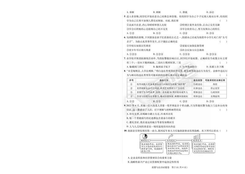 2022年遵义市初中毕业生学业水平（升学）考试道德与法治试卷_贵州中考_9.贵州中考道法（2008-2024）_遵义道法1518-22