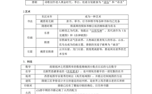 专题04盛世大唐（解析版）_07高考历史_新高考复习资料_2024年新高考复习资料_二轮复习资料_完2024年高考历史二轮专题复习高频考点追踪分析与预测_教师版（含答案解析）