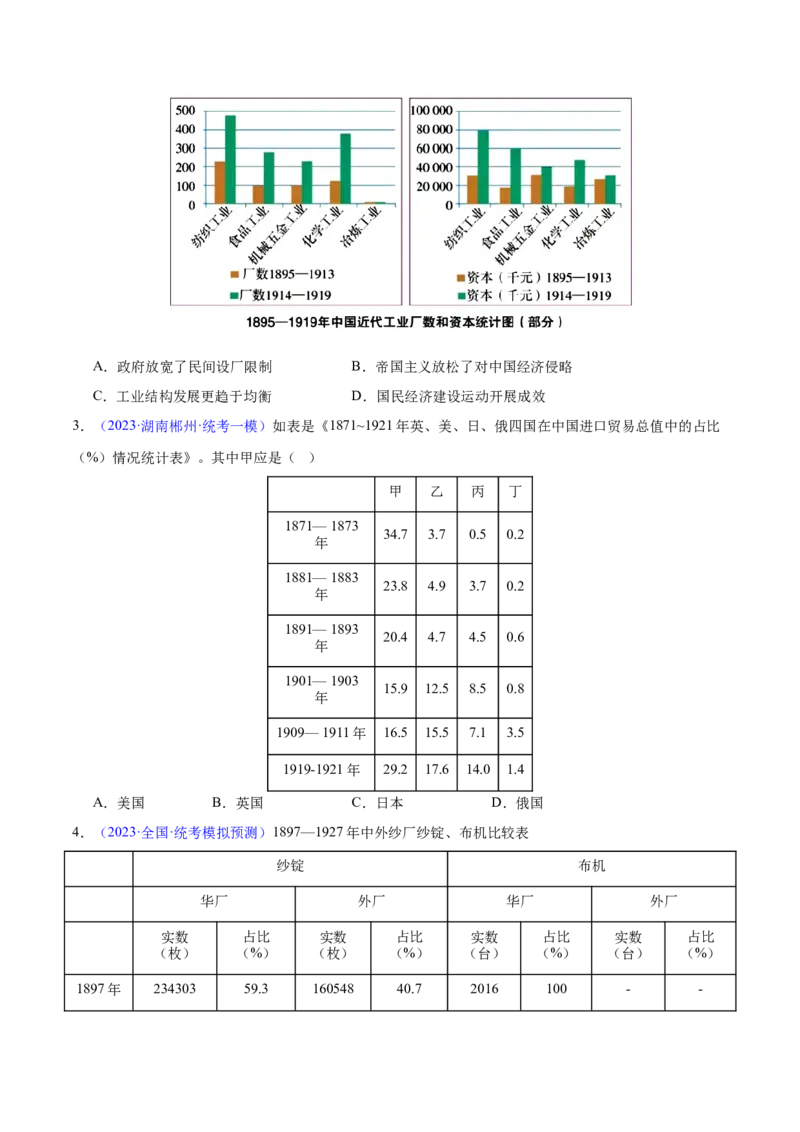 专题07中国近代史：选择性必修（贯通部分）（原卷版）_07高考历史_新高考复习资料_2024年新高考复习资料_专项复习资料_备战2024年高考历史考试易错题（新高考专用）