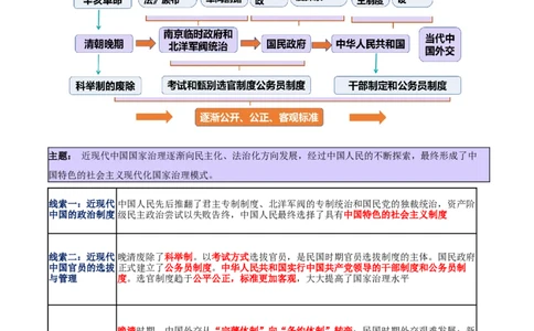 专题06探索求变&mdash;近现代中国的政治制度和社会治理（讲义）（原卷版）_07高考历史_2025年新高考资料_二轮复习_01高考语文等多个文件