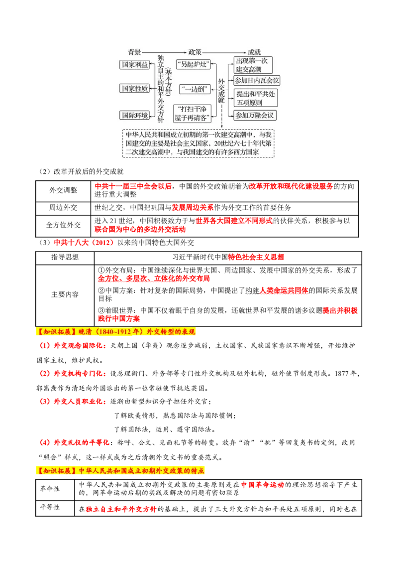 专题06探索求变&mdash;近现代中国的政治制度和社会治理（讲义）（原卷版）_07高考历史_2025年新高考资料_二轮复习_01高考语文等多个文件