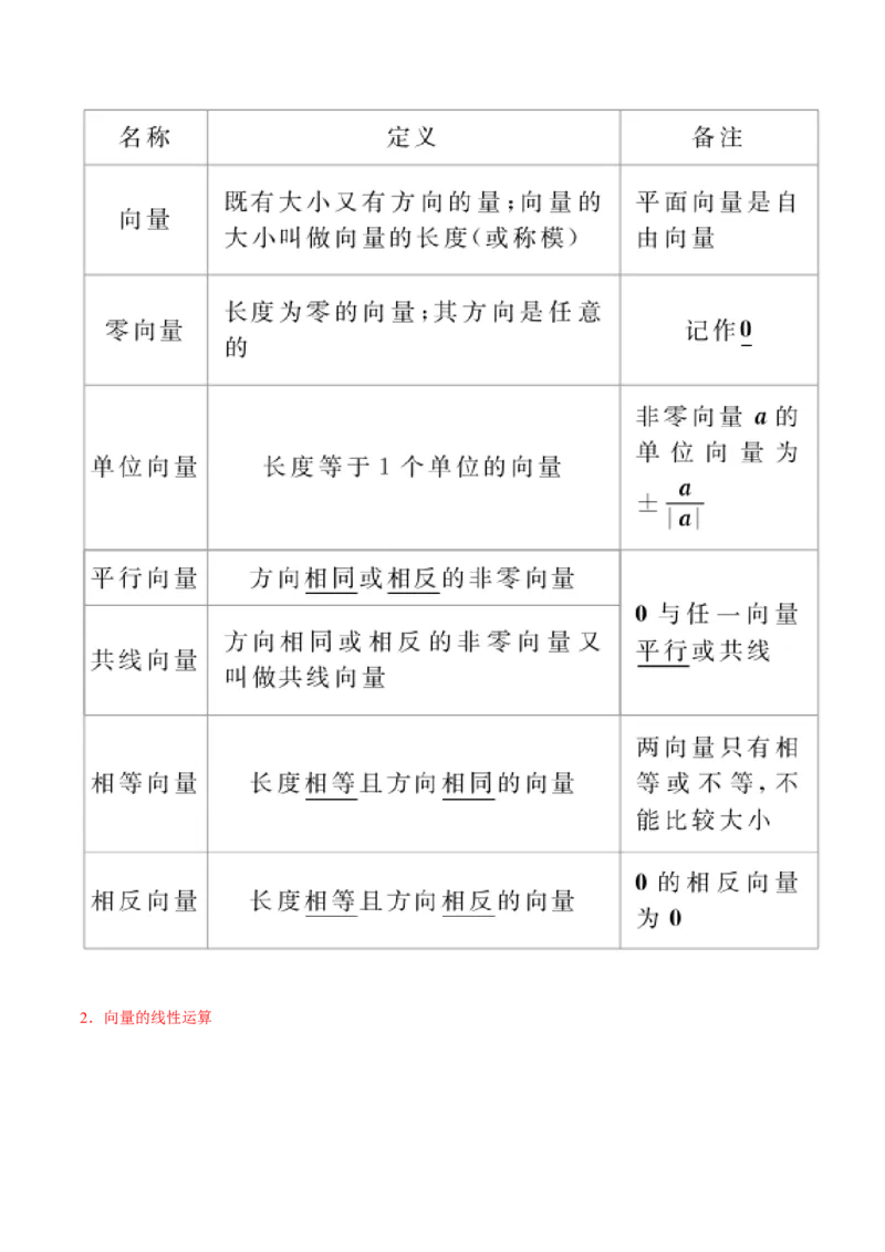专题05平面向量-备战2019年高考数学（文）之纠错笔记系列（原卷版）_02高考数学_新高考复习资料_2022年新高考资料_2022年一轮复习各版本_1.新高考2022年高考数学一轮复习_原卷版_797