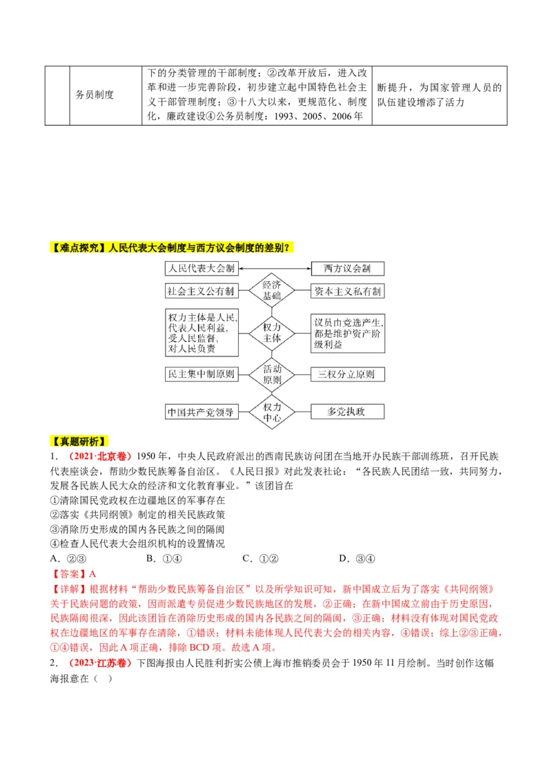 专题06现代中国的国家发展（解析版）_07高考历史_2024年新高考资料_2.2024二轮复习_2024年高考历史二轮复习讲练测（新教材新高考）