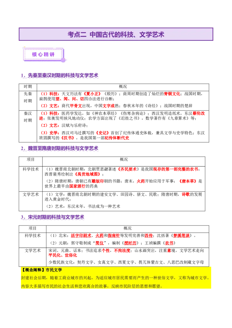 专题04文化自信&mdash;中国古代的传统文化及文化交流（讲义）（原卷版）_07高考历史_2025年新高考资料_二轮复习_上好课2025年高考历史二轮复习讲练测（新高考通用）3379861
