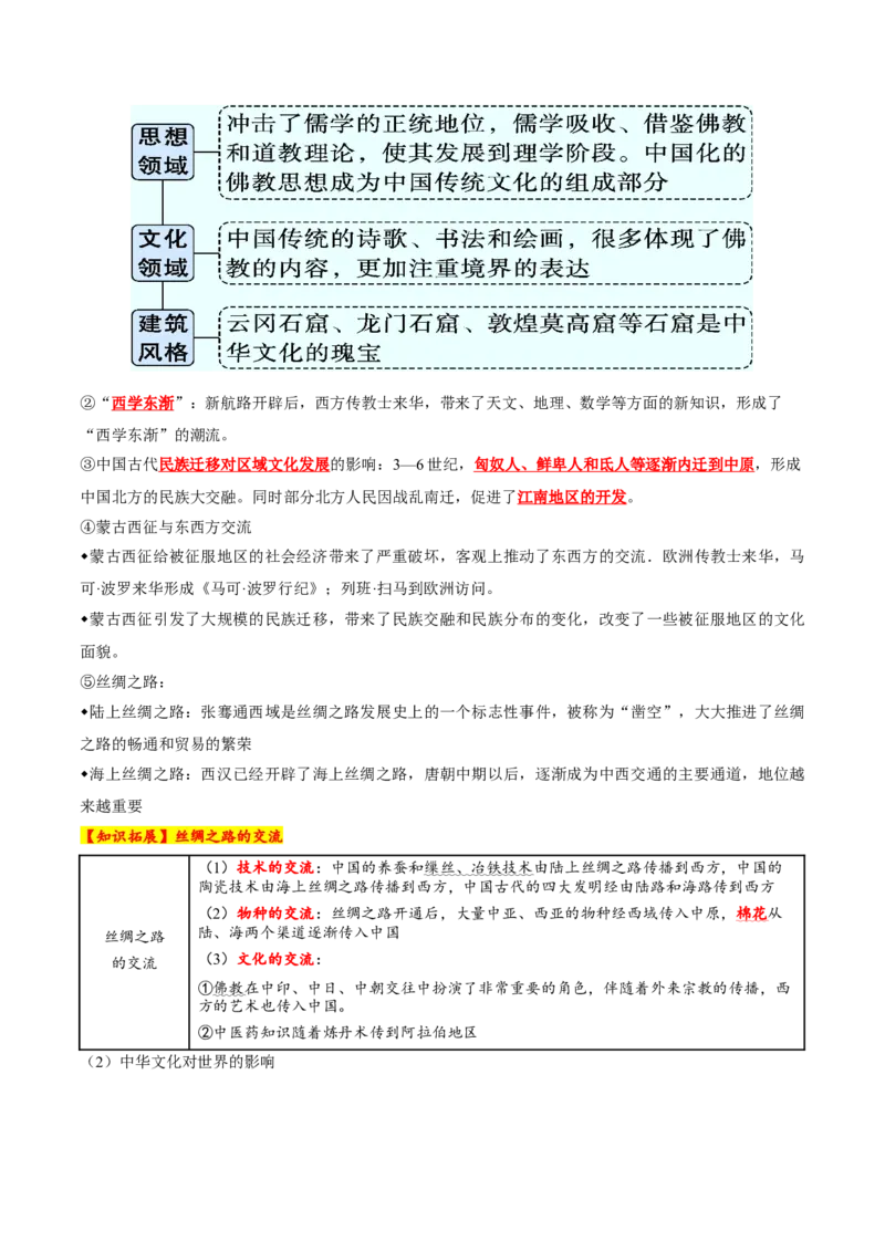 专题04文化自信&mdash;中国古代的传统文化及文化交流（讲义）（原卷版）_07高考历史_2025年新高考资料_二轮复习_上好课2025年高考历史二轮复习讲练测（新高考通用）3379861