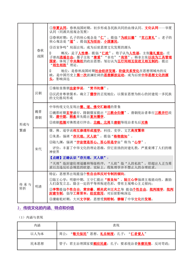 专题04文化自信&mdash;中国古代的传统文化及文化交流（讲义）（原卷版）_07高考历史_2025年新高考资料_二轮复习_上好课2025年高考历史二轮复习讲练测（新高考通用）3379861