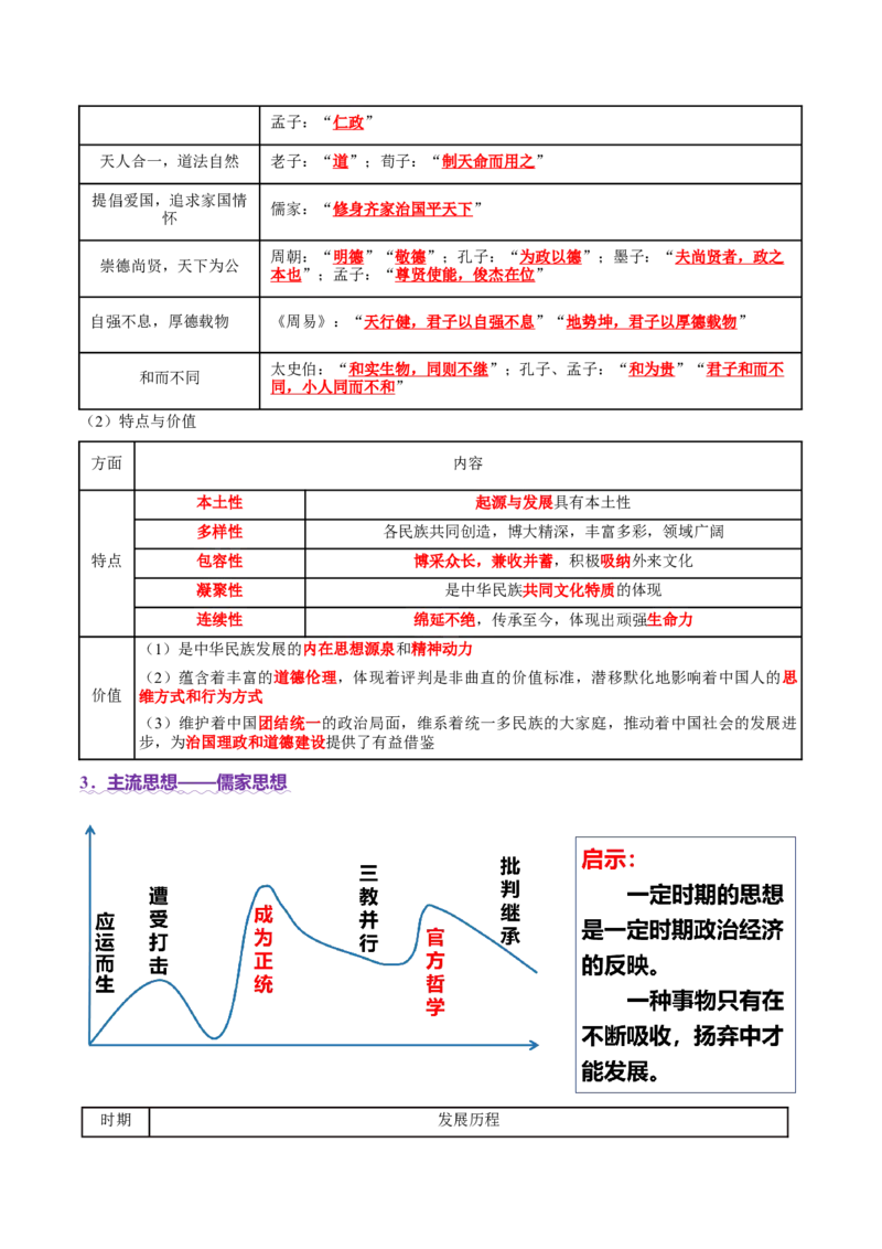 专题04文化自信&mdash;中国古代的传统文化及文化交流（讲义）（原卷版）_07高考历史_2025年新高考资料_二轮复习_上好课2025年高考历史二轮复习讲练测（新高考通用）3379861