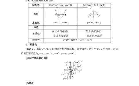 专题05函数5.2二次函数与幂函数题型归纳讲义-2022届高三数学一轮复习（原卷版）_02高考数学_新高考复习资料_2022年新高考资料