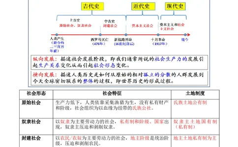 专题07++史前时代至中古时期：早期文明的产生与多元世界的初现+-2025年高考历史一轮复习知识清单_07高考历史_2025年新高考资料_一轮复习_2025年高考历史一轮复习知识清单（完结）