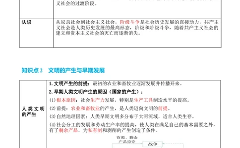 专题07++史前时代至中古时期：早期文明的产生与多元世界的初现+-2025年高考历史一轮复习知识清单_07高考历史_2025年新高考资料_一轮复习_2025年高考历史一轮复习知识清单（完结）