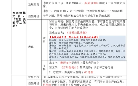 专题07++史前时代至中古时期：早期文明的产生与多元世界的初现+-2025年高考历史一轮复习知识清单_07高考历史_2025年新高考资料_一轮复习_2025年高考历史一轮复习知识清单（完结）