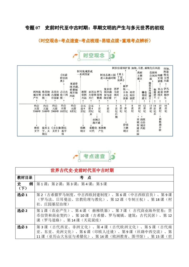 专题07++史前时代至中古时期：早期文明的产生与多元世界的初现+-2025年高考历史一轮复习知识清单_07高考历史_2025年新高考资料_一轮复习_2025年高考历史一轮复习知识清单（完结）