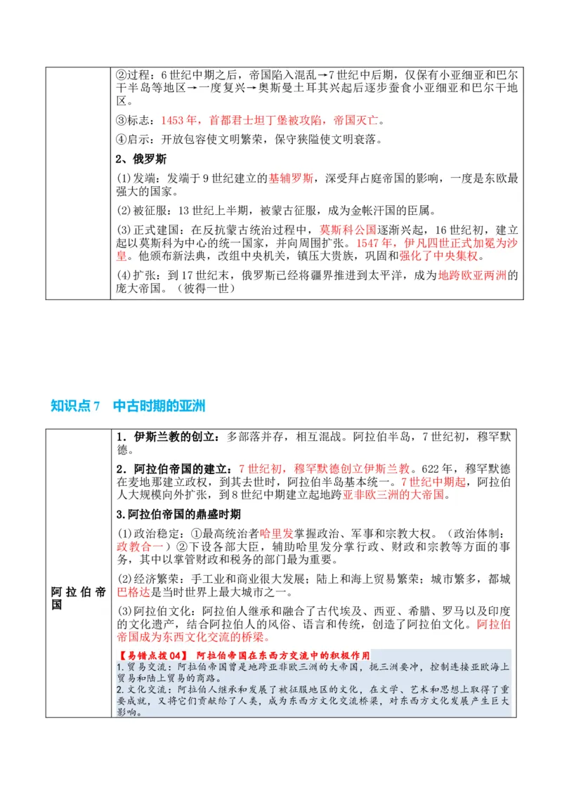 专题07++史前时代至中古时期：早期文明的产生与多元世界的初现+-2025年高考历史一轮复习知识清单_07高考历史_2025年新高考资料_一轮复习_2025年高考历史一轮复习知识清单（完结）