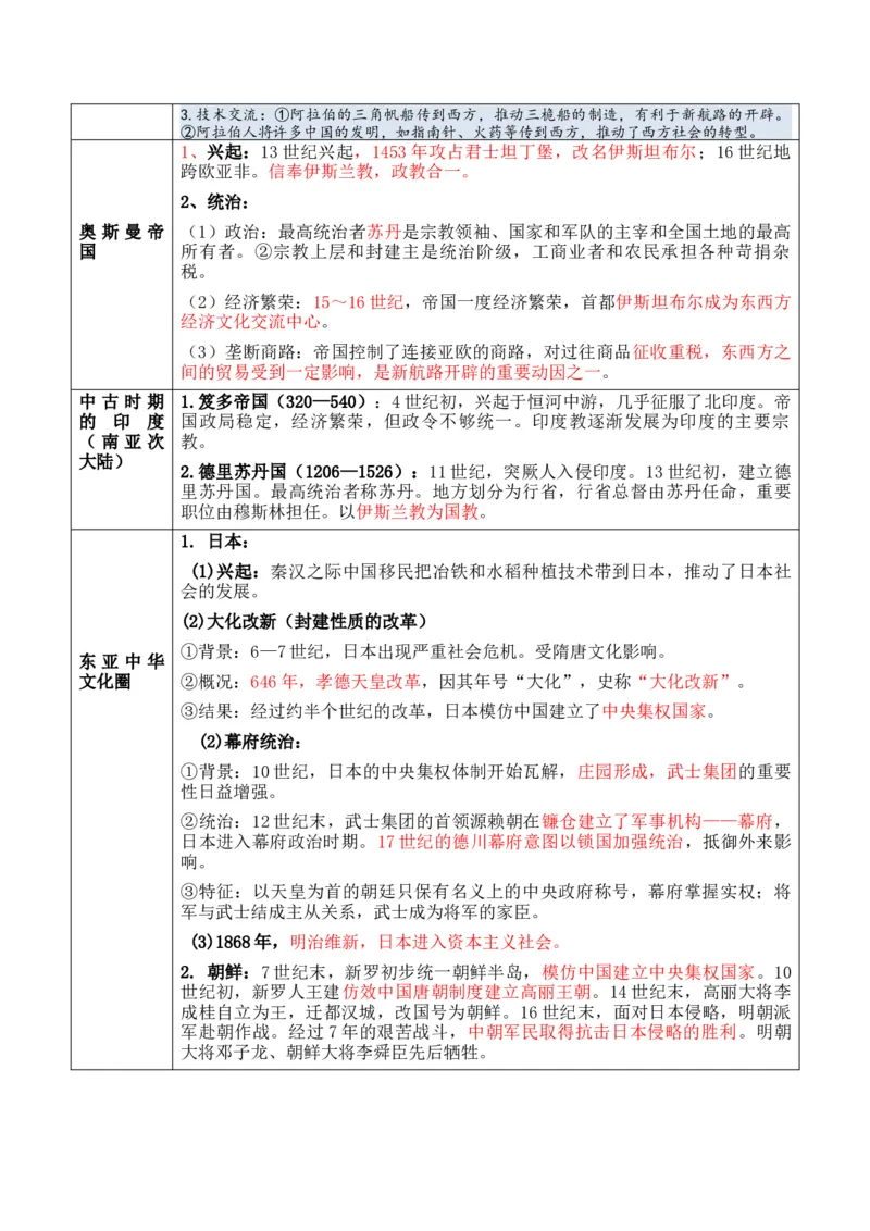 专题07++史前时代至中古时期：早期文明的产生与多元世界的初现+-2025年高考历史一轮复习知识清单_07高考历史_2025年新高考资料_一轮复习_2025年高考历史一轮复习知识清单（完结）