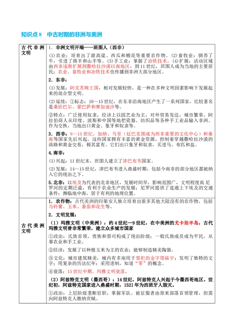 专题07++史前时代至中古时期：早期文明的产生与多元世界的初现+-2025年高考历史一轮复习知识清单_07高考历史_2025年新高考资料_一轮复习_2025年高考历史一轮复习知识清单（完结）