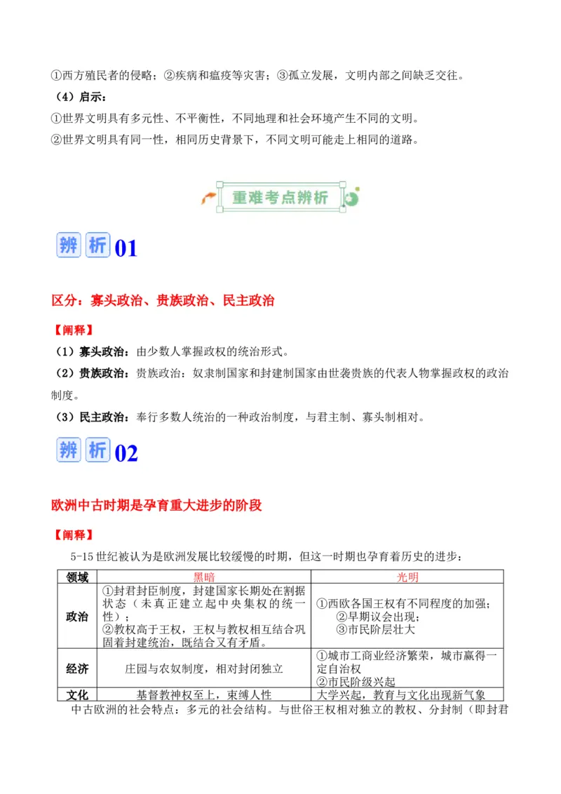 专题07++史前时代至中古时期：早期文明的产生与多元世界的初现+-2025年高考历史一轮复习知识清单_07高考历史_2025年新高考资料_一轮复习_2025年高考历史一轮复习知识清单（完结）