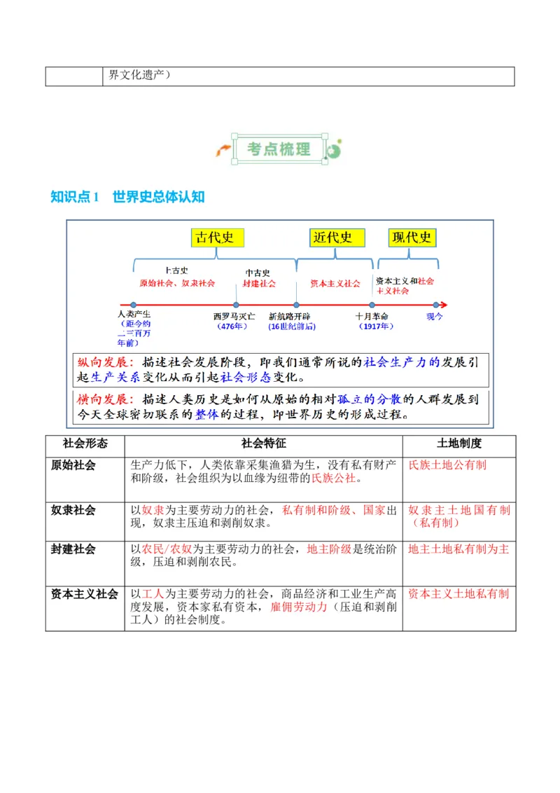 专题07++史前时代至中古时期：早期文明的产生与多元世界的初现+-2025年高考历史一轮复习知识清单_07高考历史_2025年新高考资料_一轮复习_2025年高考历史一轮复习知识清单（完结）