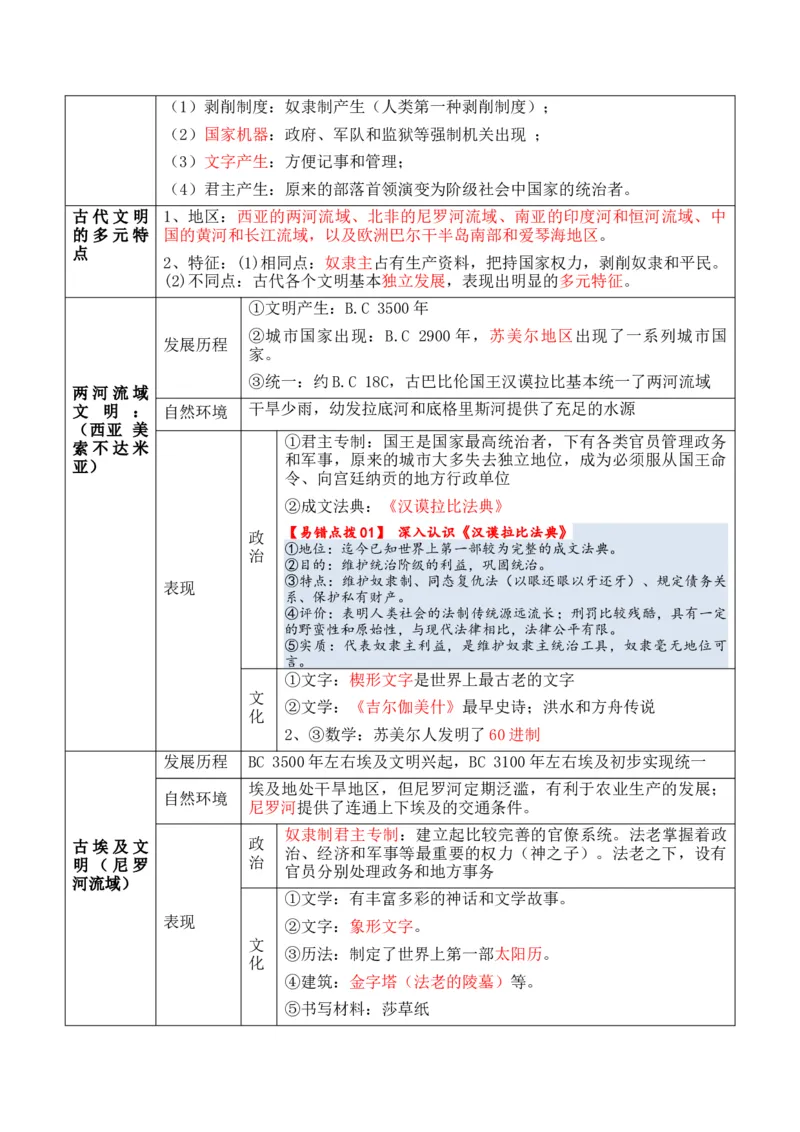 专题07++史前时代至中古时期：早期文明的产生与多元世界的初现+-2025年高考历史一轮复习知识清单_07高考历史_2025年新高考资料_一轮复习_2025年高考历史一轮复习知识清单（完结）