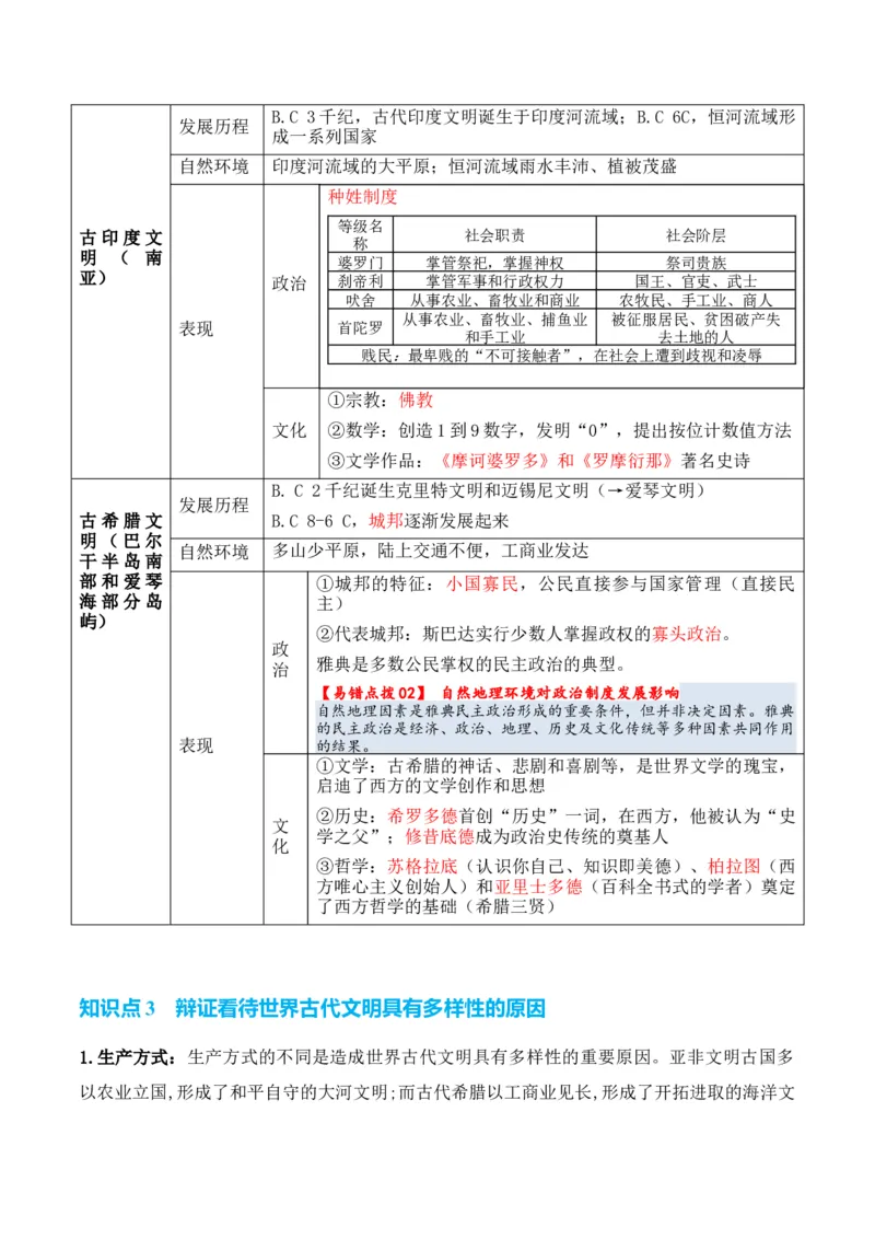 专题07++史前时代至中古时期：早期文明的产生与多元世界的初现+-2025年高考历史一轮复习知识清单_07高考历史_2025年新高考资料_一轮复习_2025年高考历史一轮复习知识清单（完结）