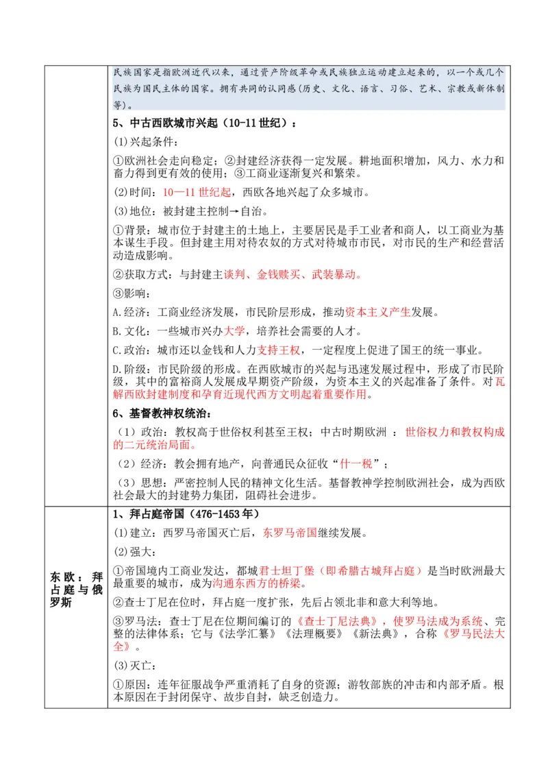 专题07++史前时代至中古时期：早期文明的产生与多元世界的初现+-2025年高考历史一轮复习知识清单_07高考历史_2025年新高考资料_一轮复习_2025年高考历史一轮复习知识清单（完结）