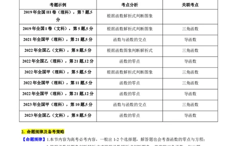 专题06函数的图象、零点、方程及其应用（教师版）_02高考数学_通用版（老高考）复习资料_2024年复习资料_完备战2024年高考数学一轮复习考点帮（全国通用）_核心考点讲练