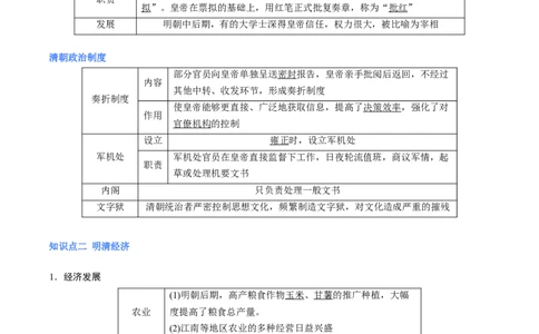 专题06明清帝国（原卷版）_07高考历史_新高考复习资料_2024年新高考复习资料_二轮复习资料_完2024年高考历史二轮专题复习高频考点追踪分析与预测