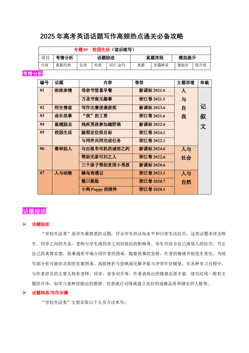 专题05校园生活(读后续写）-2025年高考英语话题写作高频热点通关必备攻略（解析版）_03高考英语_2025年新高考资料_二轮复习