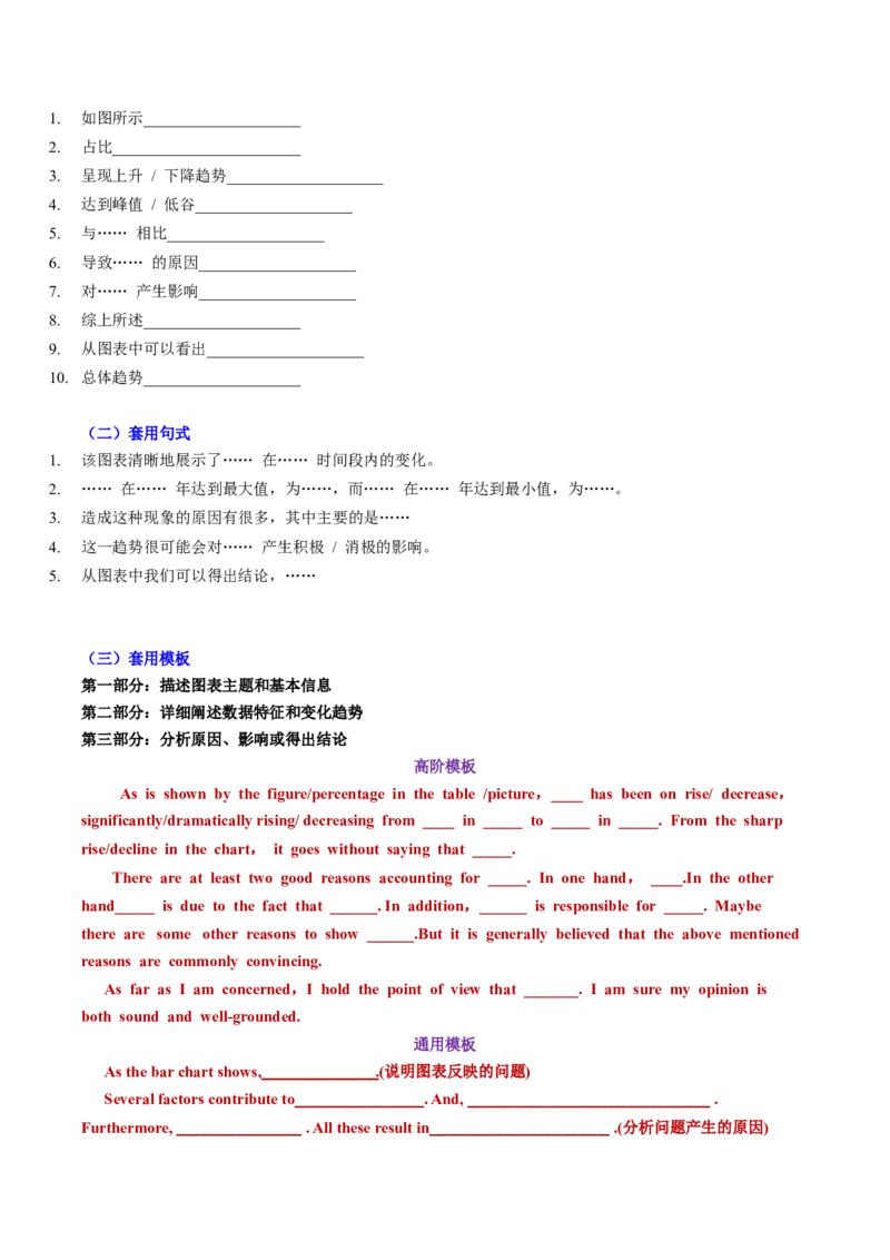 专题05其它文体类型写作（原题版）_02高考数学_2025年新高考资料_二轮复习_01高考语文等多个文件_2025年高考英语二轮热点题型归纳与变式演练（新高考通用）_第三部分写作