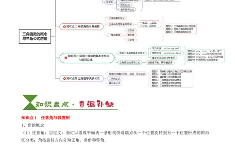 专题06三角函数的概念与三角公式应用（4知识点+3重难点+7方法技巧+5易错易混）（原卷版）_02高考数学_2025年新高考资料_一轮复习_上好课2025年高考数学一轮复习知识清单3246850