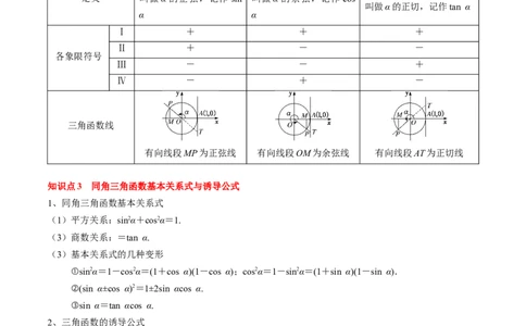 专题06三角函数的概念与三角公式应用（4知识点+3重难点+7方法技巧+5易错易混）（原卷版）_02高考数学_2025年新高考资料_一轮复习_上好课2025年高考数学一轮复习知识清单3246850