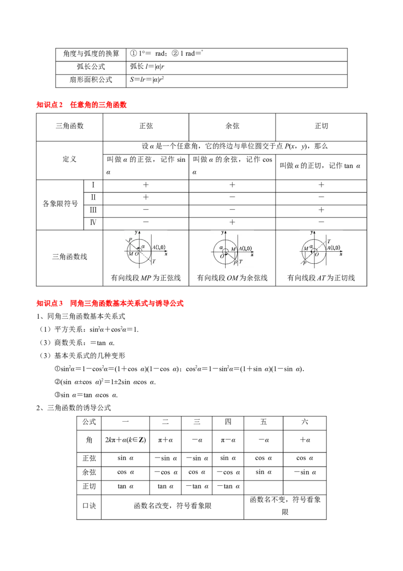 专题06三角函数的概念与三角公式应用（4知识点+3重难点+7方法技巧+5易错易混）（原卷版）_02高考数学_2025年新高考资料_一轮复习_上好课2025年高考数学一轮复习知识清单3246850