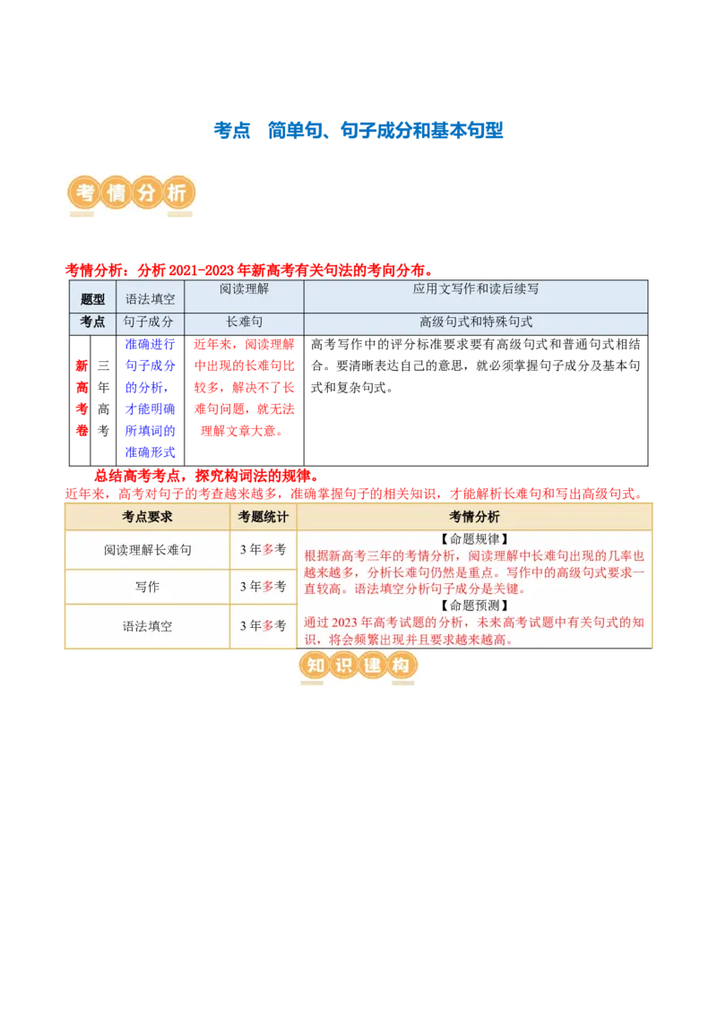 专题06简单句、句子成分和基本句型（讲义）（原卷版）_03高考英语_新高考复习资料_2024年新高考资料_二轮复习资料_2024年高考英语二轮复习讲练测（新教材新高考）_第一部分语法知识