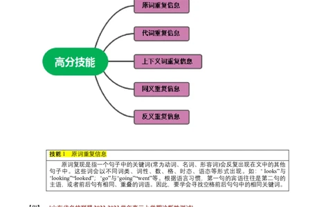 专题05：七选五阅读满分技巧（下）（原题版）-2023年高考英语二轮复习讲练测（新高考专用）_03高考英语_新高考复习资料_2023年新高考资料_二轮复习