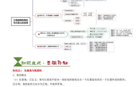 专题06三角函数的概念与三角公式应用（4知识点+3重难点+7方法技巧+5易错易混）（解析版）_02高考数学_新高考复习资料_2025年新高考复习_2025年高考数学一轮复习知识清单