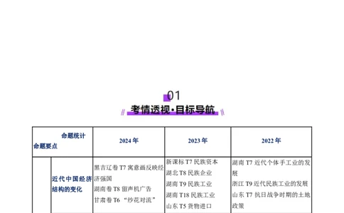 专题07冲击转型&mdash;中国近现代的经济转型与社会生活变迁（讲义）（解析版）_07高考历史_2025年新高考资料_二轮复习_01高考语文等多个文件