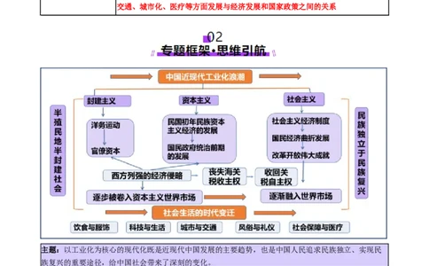 专题07冲击转型&mdash;中国近现代的经济转型与社会生活变迁（讲义）（解析版）_07高考历史_2025年新高考资料_二轮复习_01高考语文等多个文件