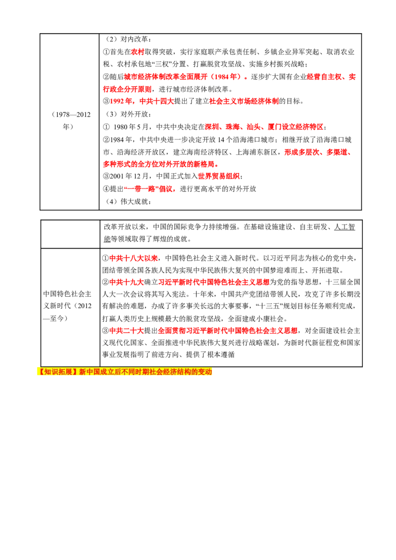 专题07冲击转型&mdash;中国近现代的经济转型与社会生活变迁（讲义）（解析版）_07高考历史_2025年新高考资料_二轮复习_01高考语文等多个文件