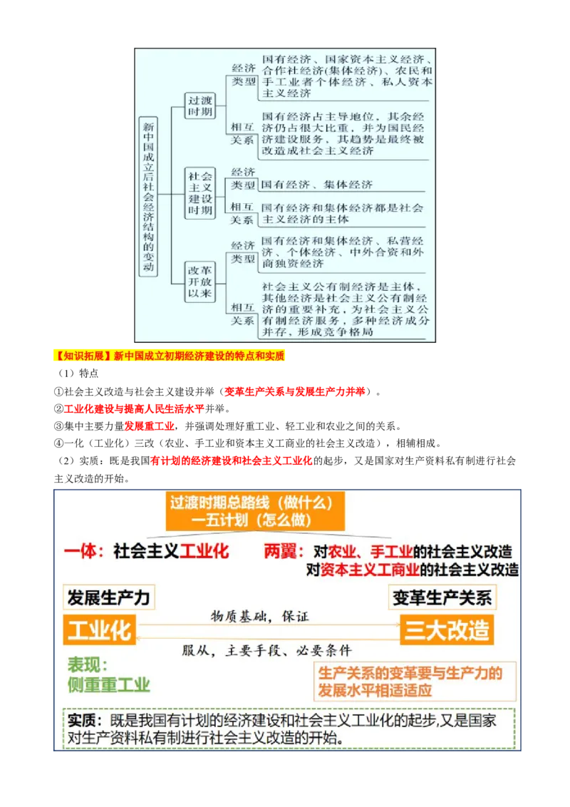 专题07冲击转型&mdash;中国近现代的经济转型与社会生活变迁（讲义）（解析版）_07高考历史_2025年新高考资料_二轮复习_01高考语文等多个文件