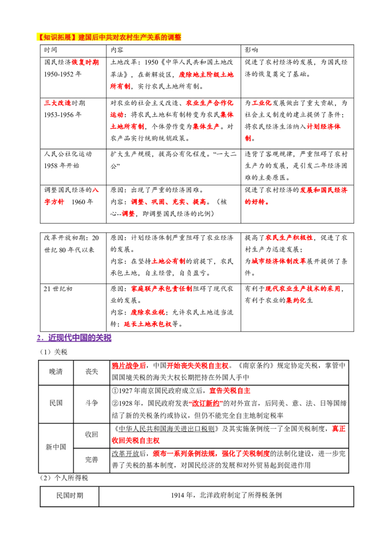专题07冲击转型&mdash;中国近现代的经济转型与社会生活变迁（讲义）（解析版）_07高考历史_2025年新高考资料_二轮复习_01高考语文等多个文件