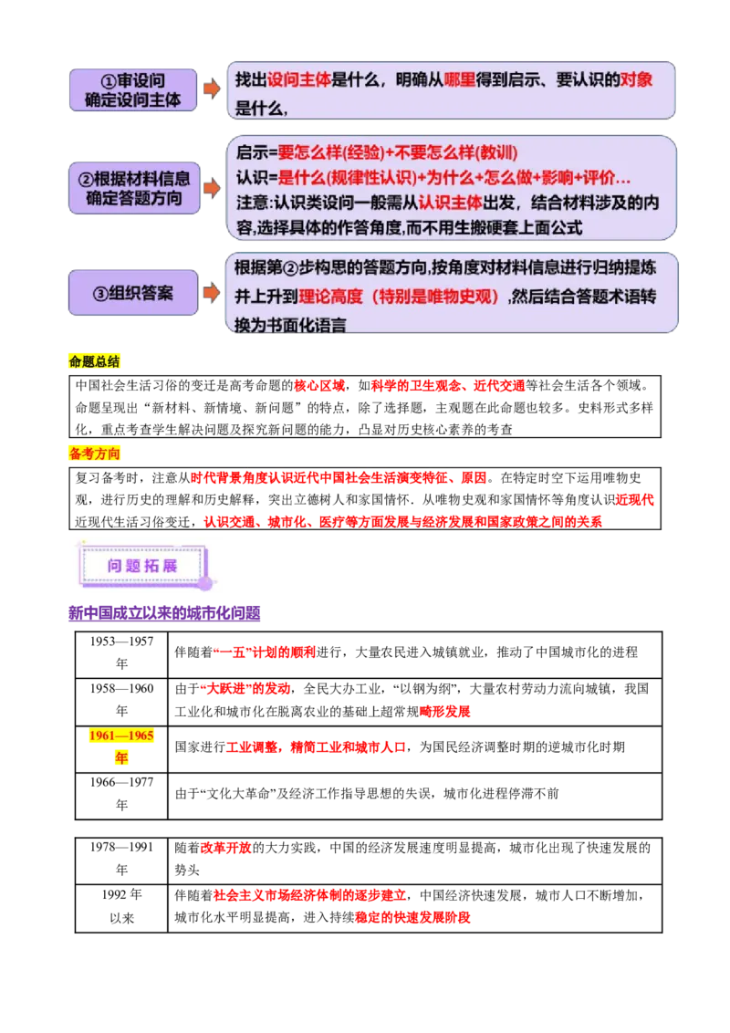专题07冲击转型&mdash;中国近现代的经济转型与社会生活变迁（讲义）（解析版）_07高考历史_2025年新高考资料_二轮复习_01高考语文等多个文件