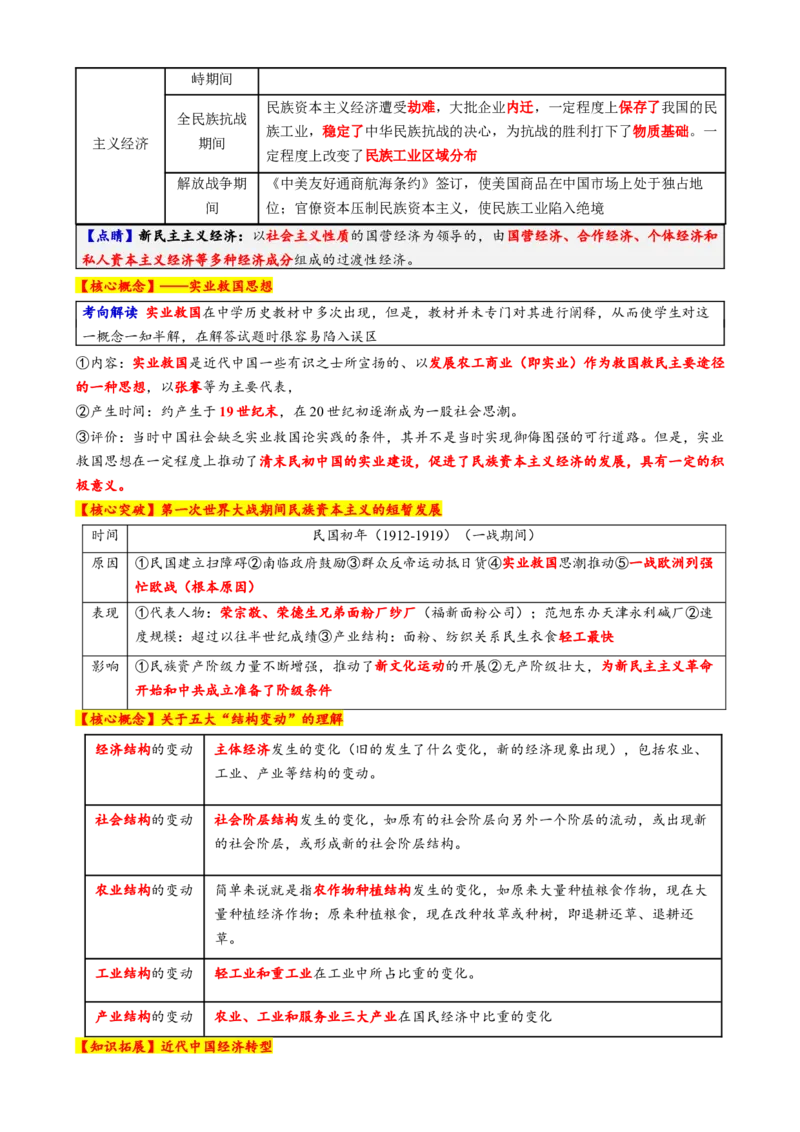 专题07冲击转型&mdash;中国近现代的经济转型与社会生活变迁（讲义）（解析版）_07高考历史_2025年新高考资料_二轮复习_01高考语文等多个文件