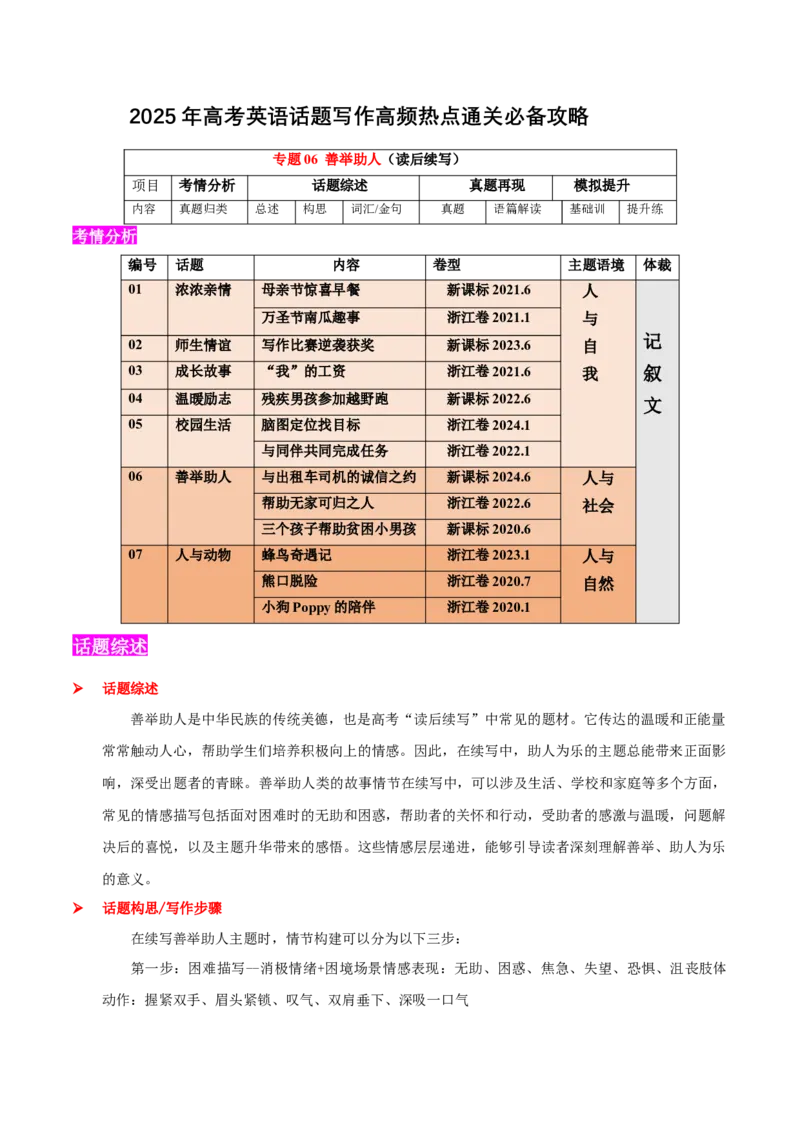专题06善举助人(读后续写）-2025年高考英语话题写作高频热点通关必备攻略（原卷版）_03高考英语_2025年新高考资料_二轮复习